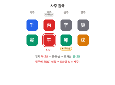 도화살이 있는 사주 원국 예시 — 일지 오(午) 기준, 월주에 묘(卯) 도화살